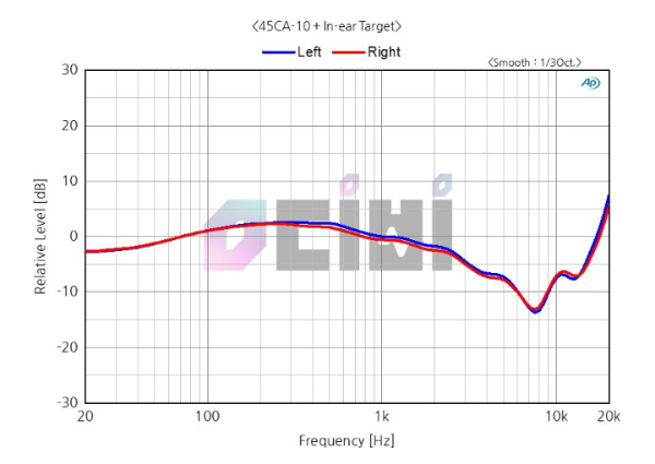 WF1000XM4 Frequency Response + Target 측정