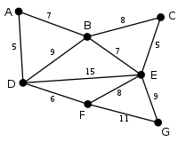 https://ko.wikipedia.org/wiki/%ED%94%84%EB%A6%BC_%EC%95%8C%EA%B3%A0%EB%A6%AC%EC%A6%98