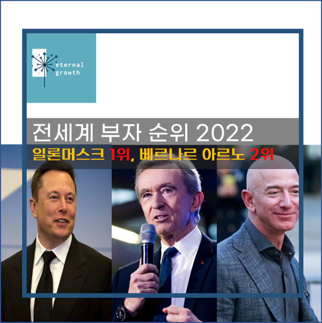 [세계부자순위] 전세계 부자순위 2022.6월 기준