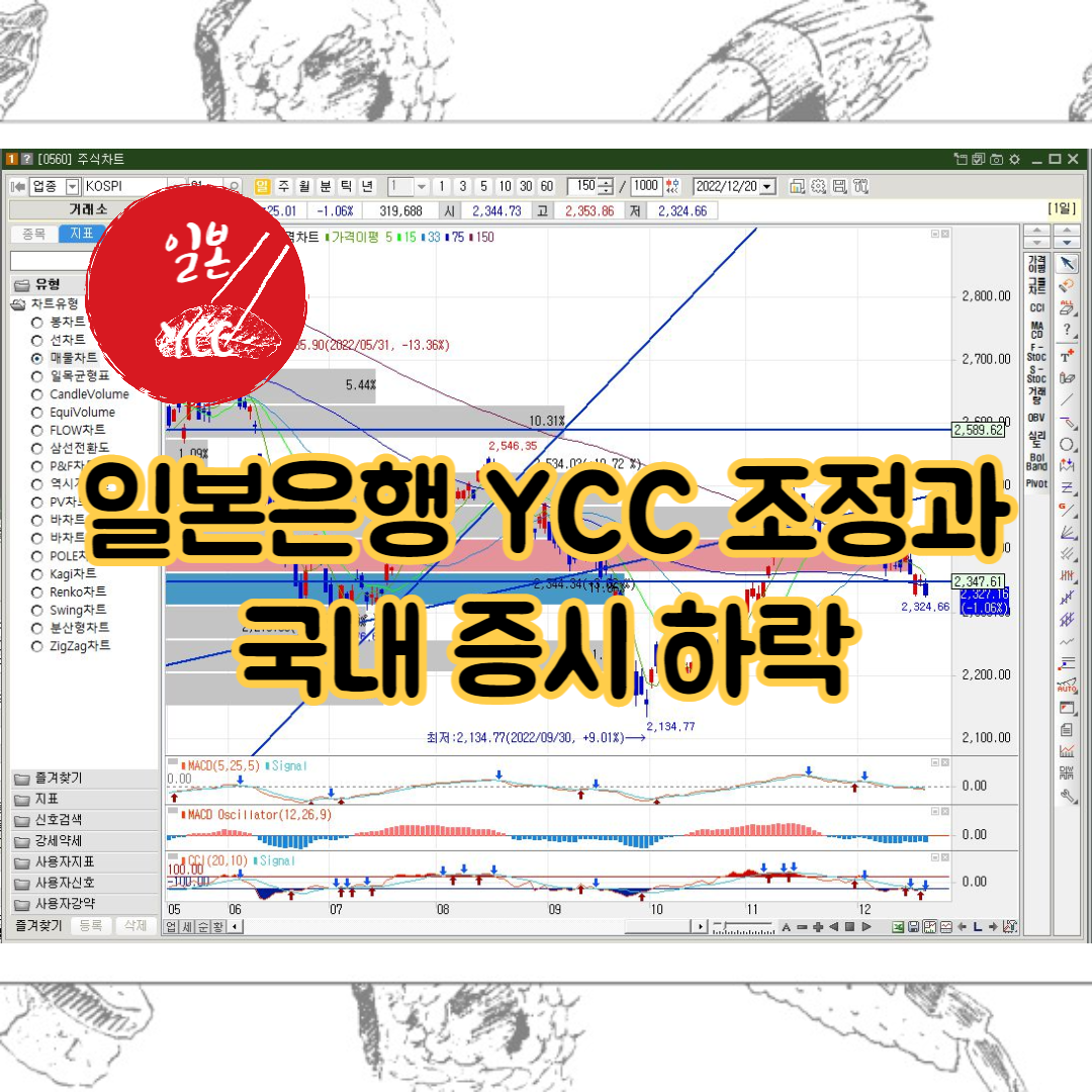 일본은행 YCC 조정