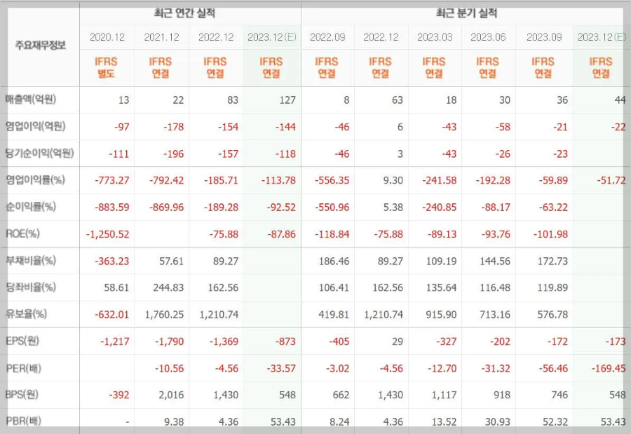 뷰노-기업실적