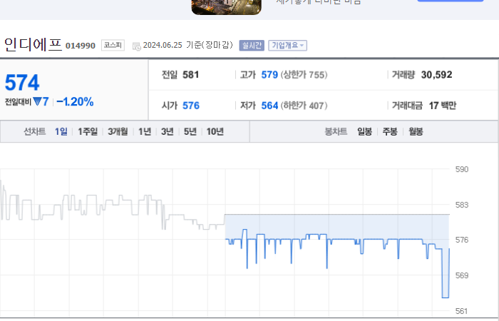 인디에프 주가 경제 및 트렌드 2024년