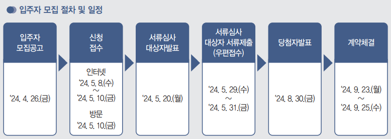 SH 행복주택 신청