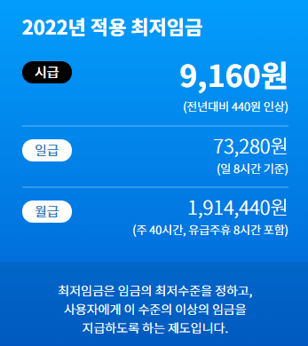 2023년 최저임금