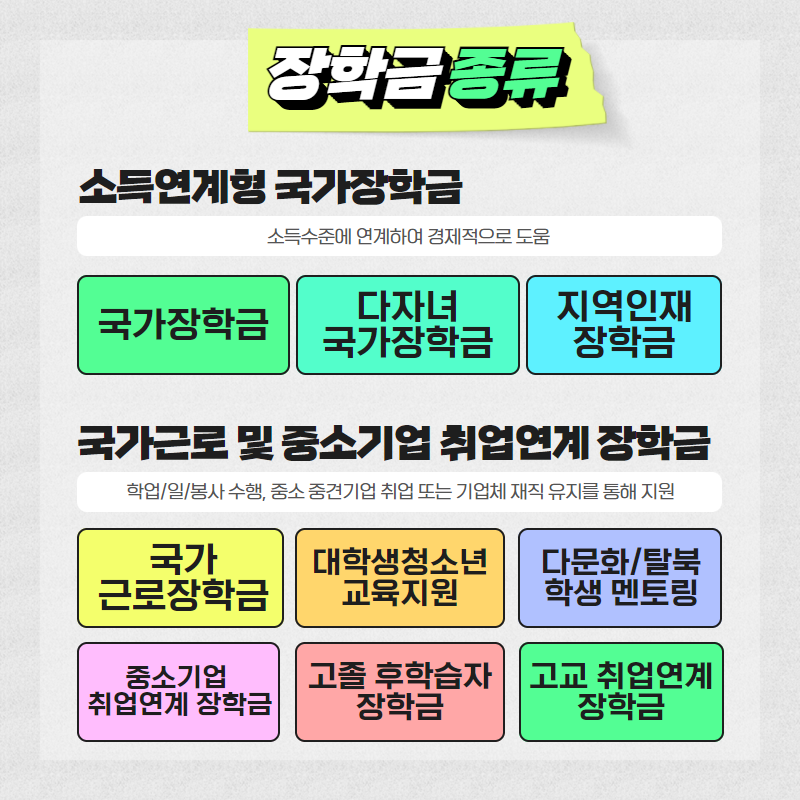 장학금의종류-실제 사례 -장학금의종류