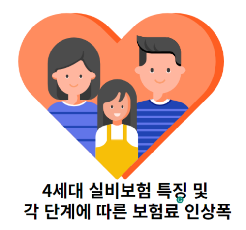 4세대-실비보험-특징-및-각-단계에-따른-보험료-인상폭-썸네일