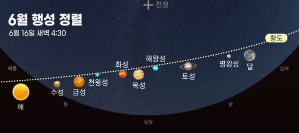 6월 26일 새벽 4시 30분 우주쇼 행성 정렬 보기