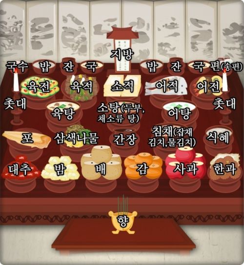 차례상