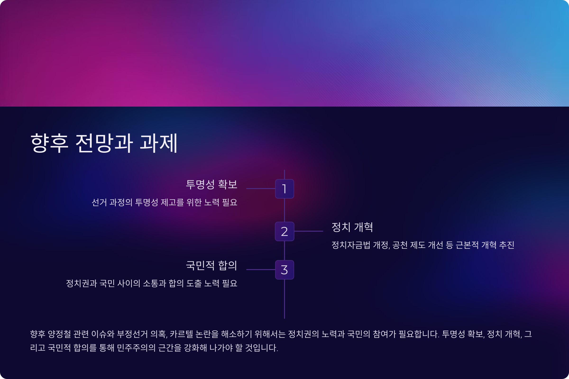 양정철 논란의 향후 전망