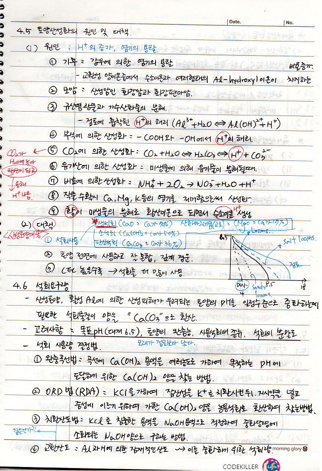 [토양학] 토양화학 (토양산성화의 원인 및 대책)