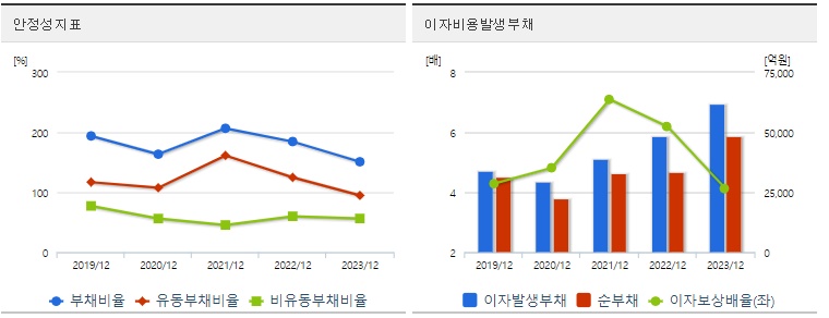 포스코인터내셔널 주가 안정성