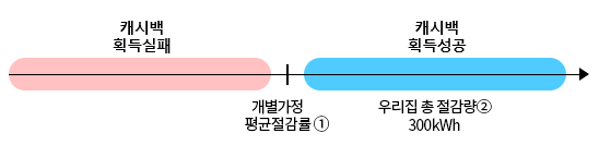 홈페이지 한전에너지캐쉬백 이미지입니다.