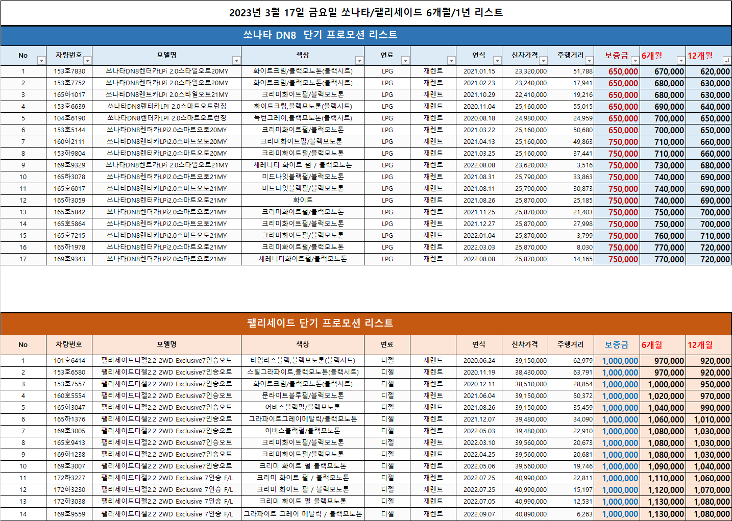  (무심사 즉출-이벤트)중고차 차량 리스트 _2023.03.17 기준_렌탈셀러
