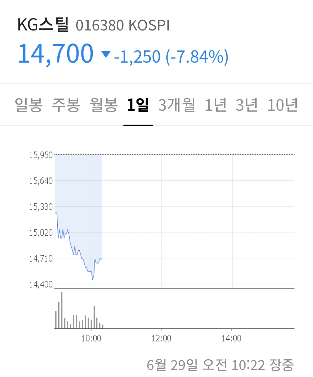 KG스틸 주가