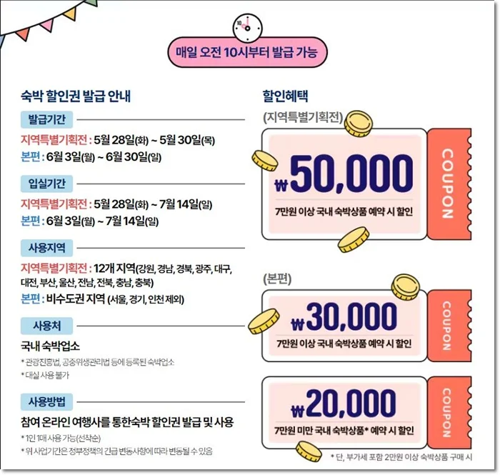 6월 숙박세일페스타 일정 사용지역 할인내용