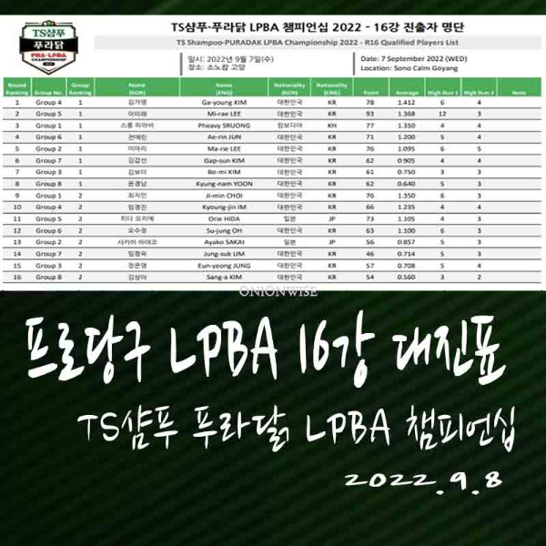 TS샴푸 푸라닭 LPBA 챔피언십 16강 대진표와 진출 선수 명단