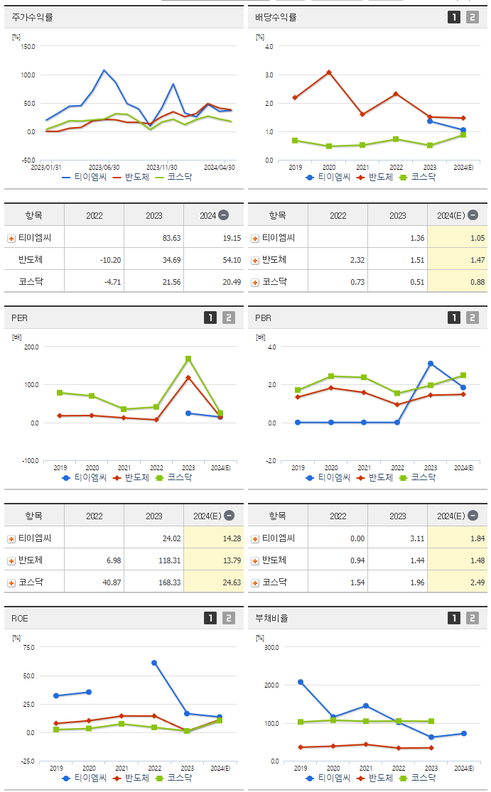 티이엠씨_섹터분석