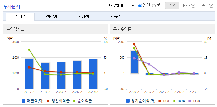 부광약품_투자분석