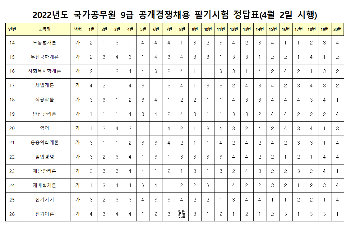 9급 공개경쟁 답안