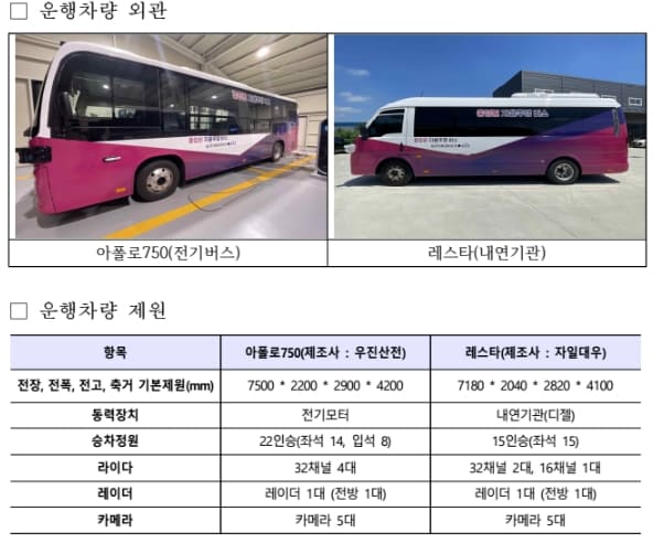 버스에 운전사가 없다고?...세종·충북 &#39;BRT 전용 자율주행버스&#39; 최초 운행 시작