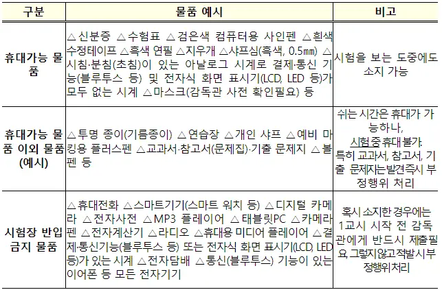 수험생-휴대물품-및-반입금지-물품-안내