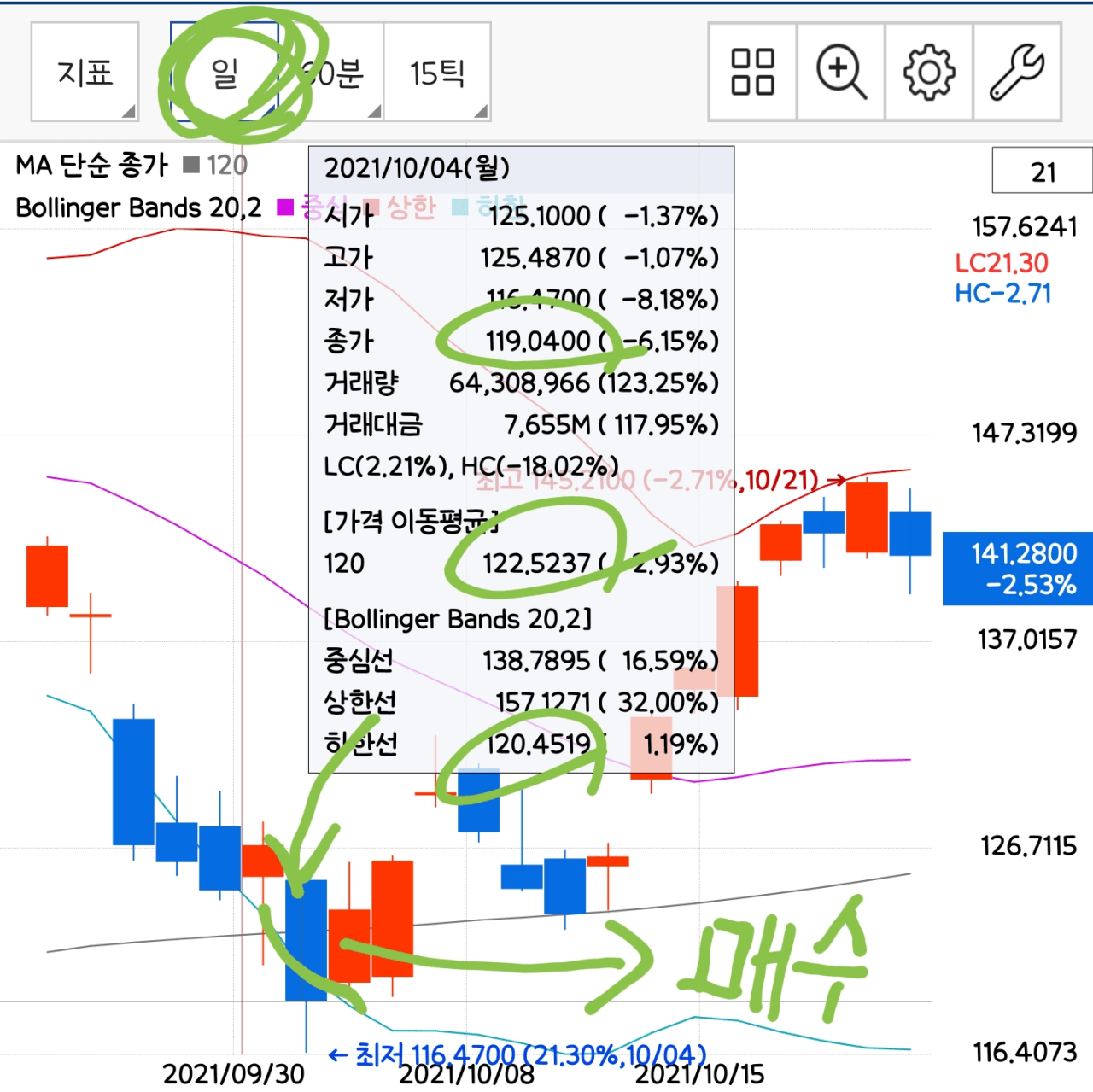  TQQQ를 RSI, 120일선, 볼린저밴드로 발라먹는 전략