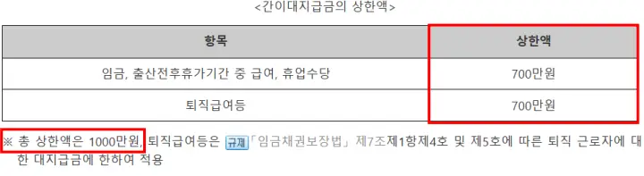  퇴직금 미지급 고용노동부 신고하면 꼭 챙겨야 하는 서류