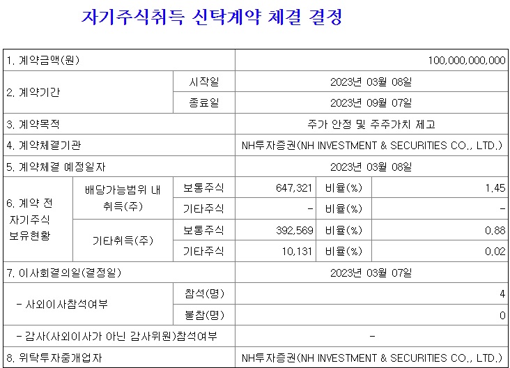 DB하이텍 자기주식취득