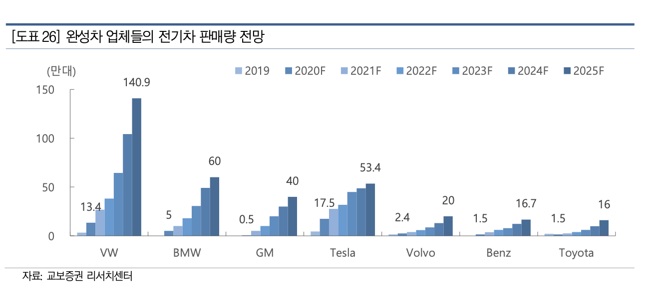  천보, 전고체때문에 망설였다면... 다시한번 확인해야할 기업