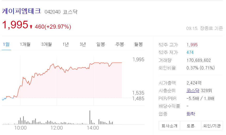  케이피엠테크 주가 전망과 분석 예측