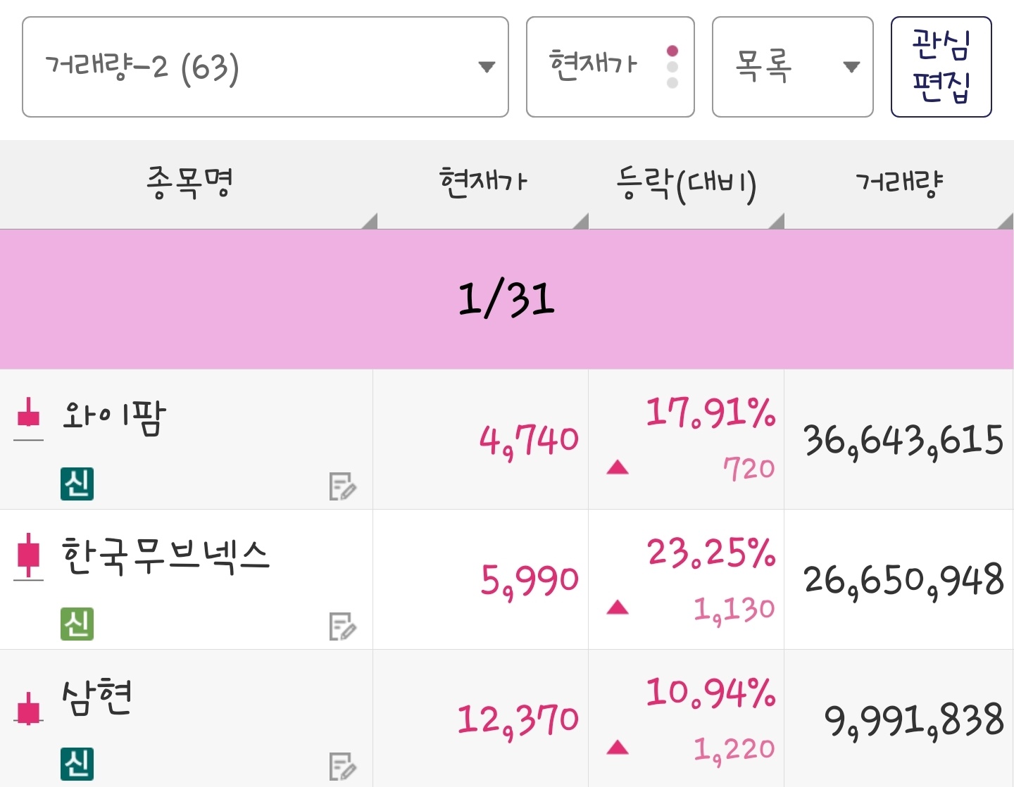 25년 1월 31일 거래량 종목은 와이팜, 한국무브넥스, 삼현 입니다.