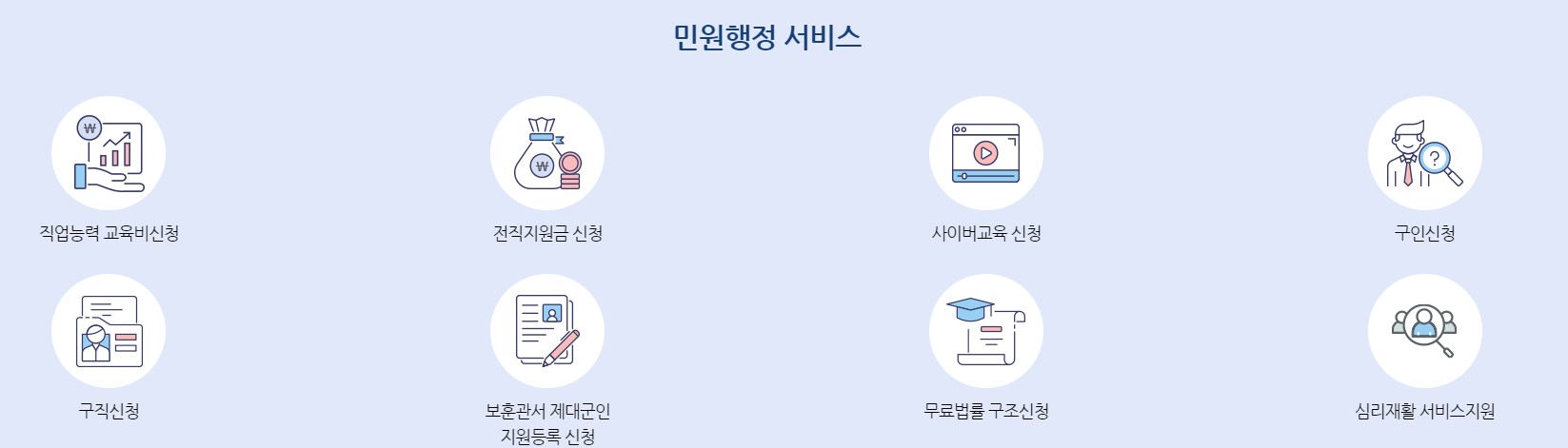  제대군인 전직지원금 신청 방법