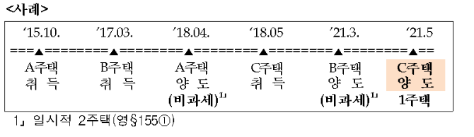 일시적1가구2주택