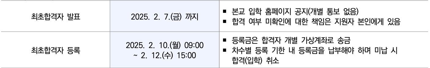 2025 인천대 정시 최초합격자 발표 일정