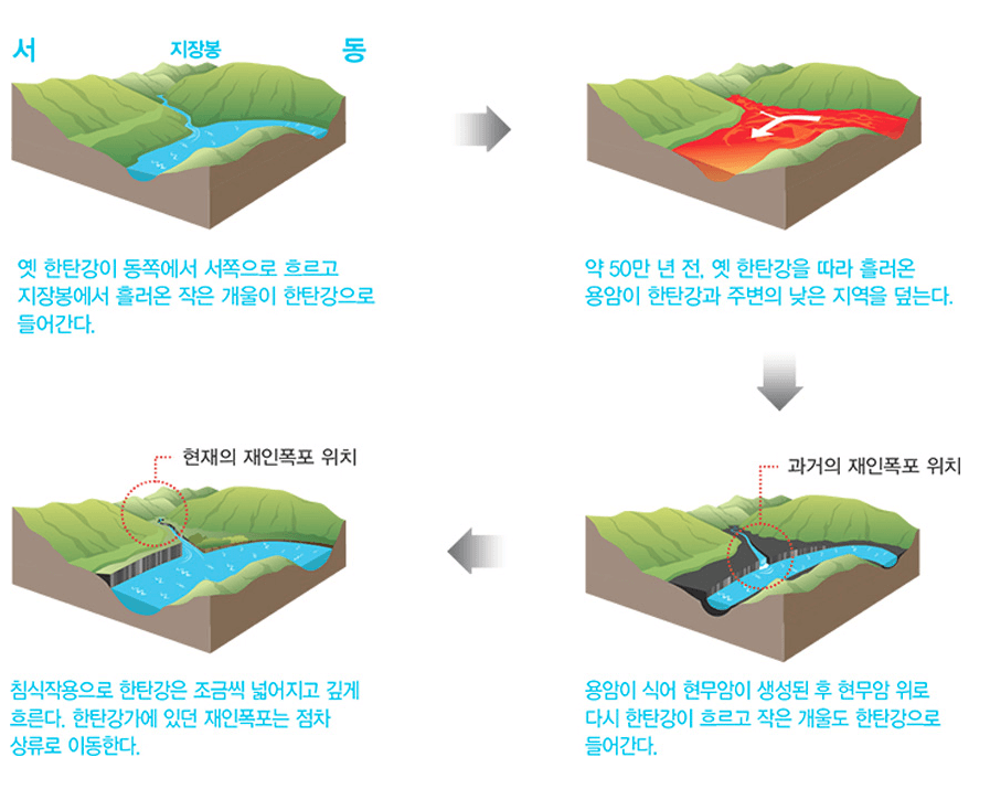 연천 재인폭포 형성 과정