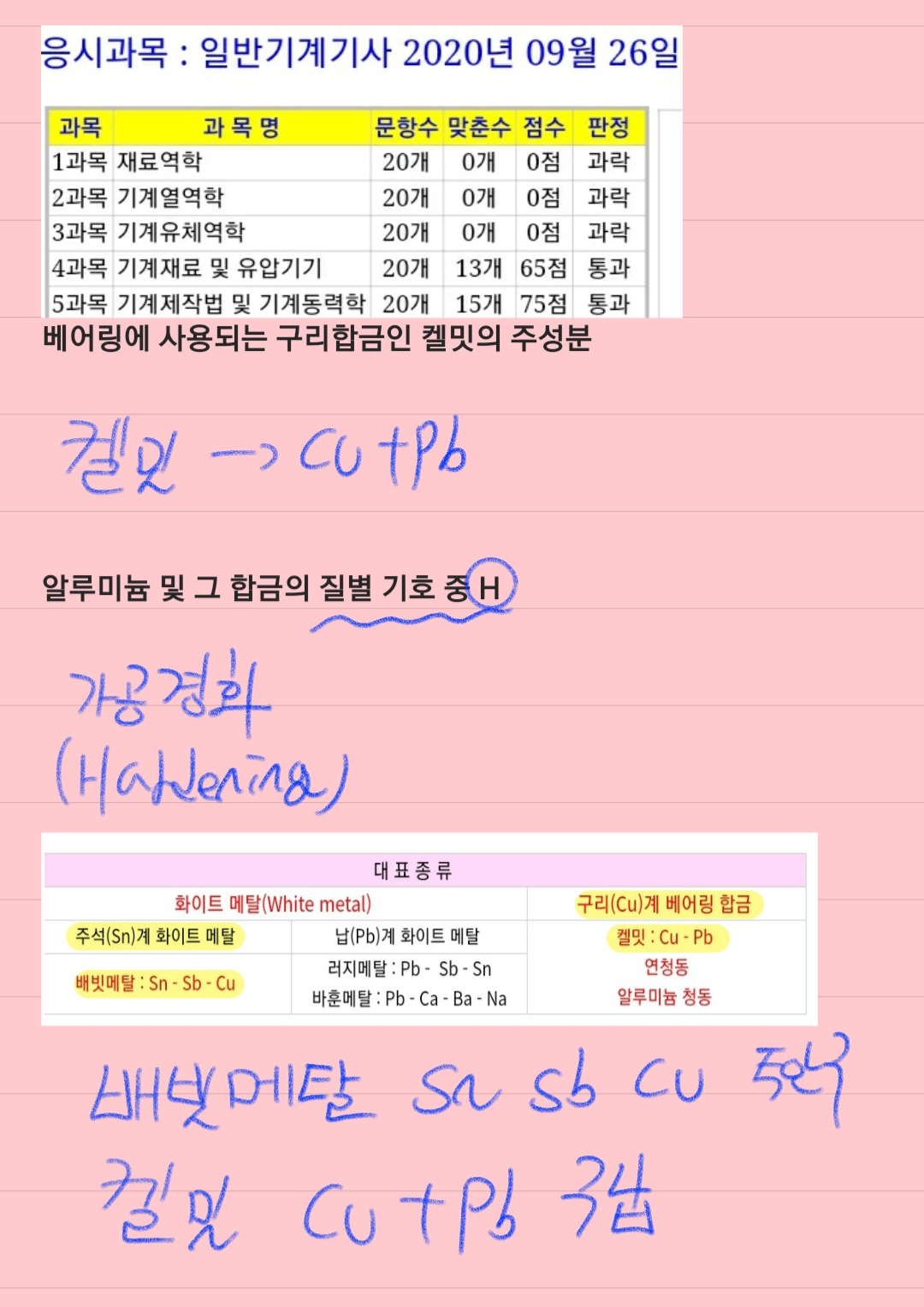  일반기계기사 2020년 4회차 필기 요약본
