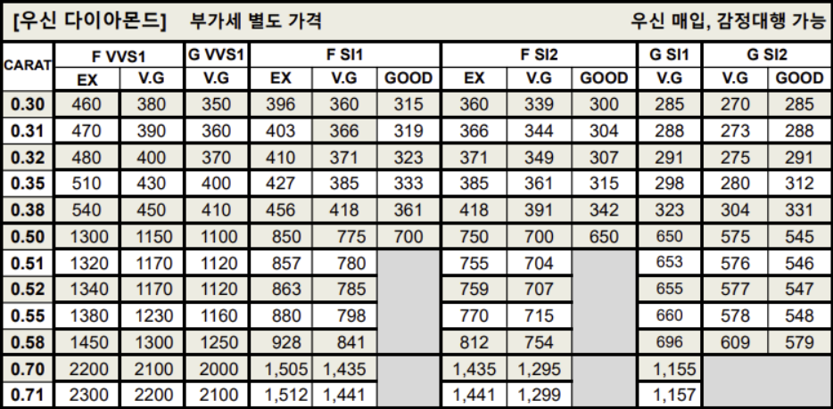 우신 다이아몬드 시세표