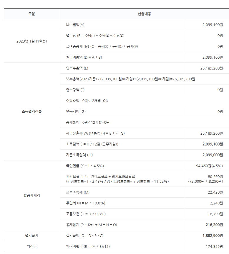 2023 보육교사 실수령액