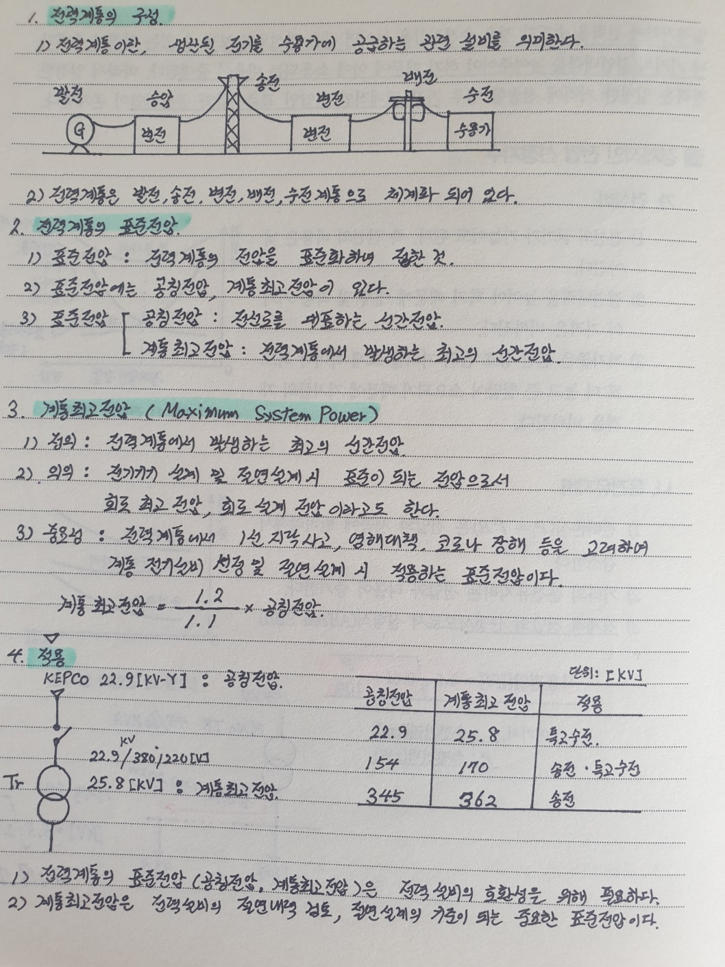  경제적인 배전전압