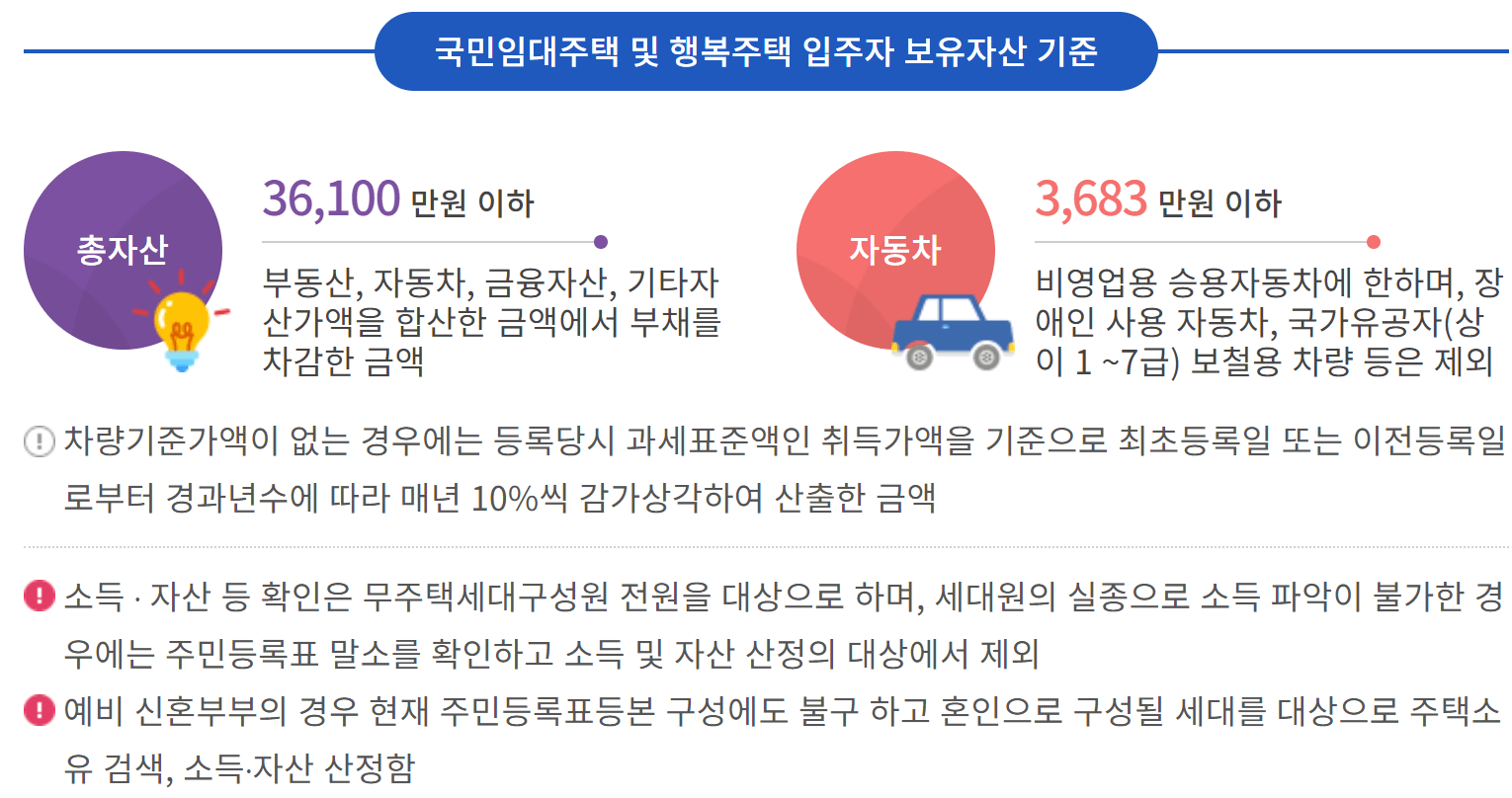 국민임대주택 및 행복주택 (신혼부부) 입주자 보유자산 기준