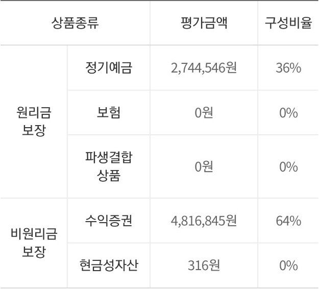  퇴직금도 투자하는 흙수저!!!