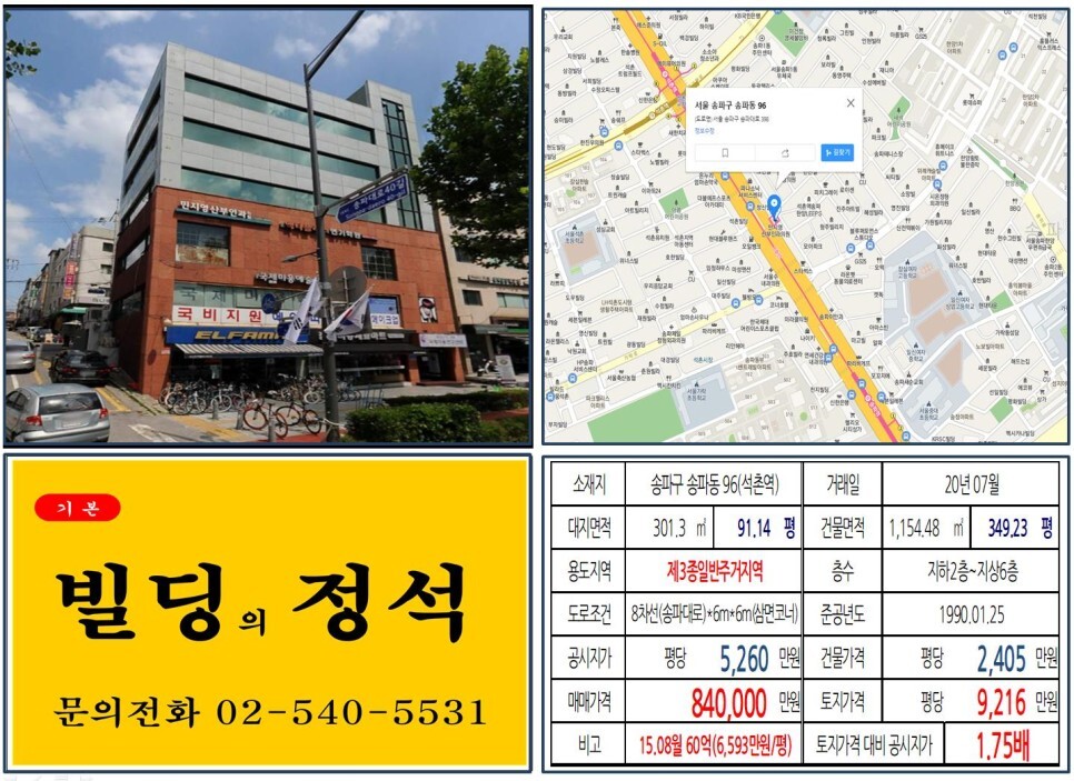  [송파구 송파대로 수익용 빌딩 실거래가 조회] 송파동 96 (석촌역) 84억 원, 평당 9,216만 원 매매되었습니다. 헬리오시티, 송파초, 잠