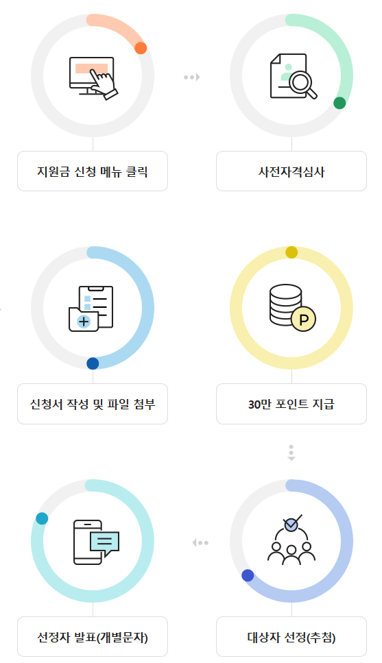 광명시 평생학습지원금 신청절차