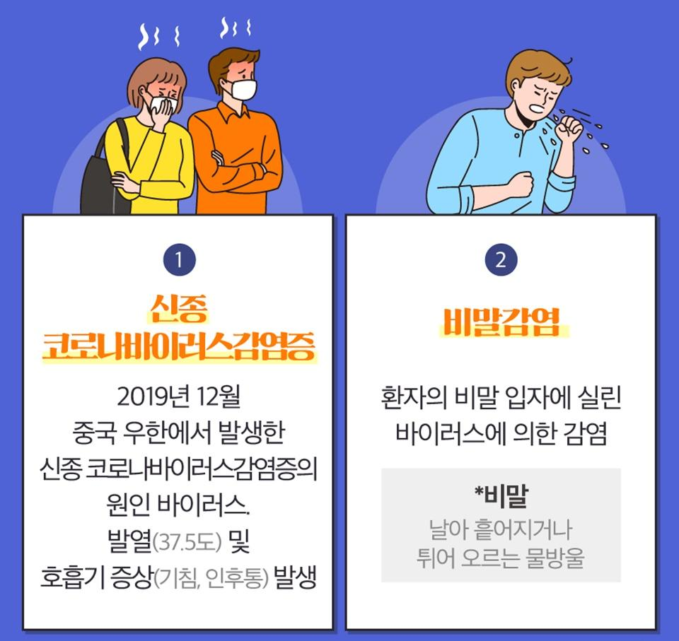  비말감염, 공기감염, 접촉감염, 신종코로나바이러스 전파 경로