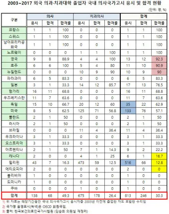 보건복지부 인정 미국 의대 학교_2