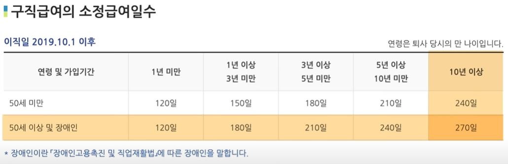급여기간