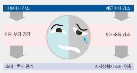  [경제] 금리관련 용어 (마이크로스텝, 베이비스텝, 빅스텝, 자이언트스텝, 점보스텝)