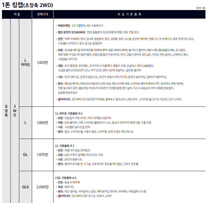 2023년형 봉고3 가격표