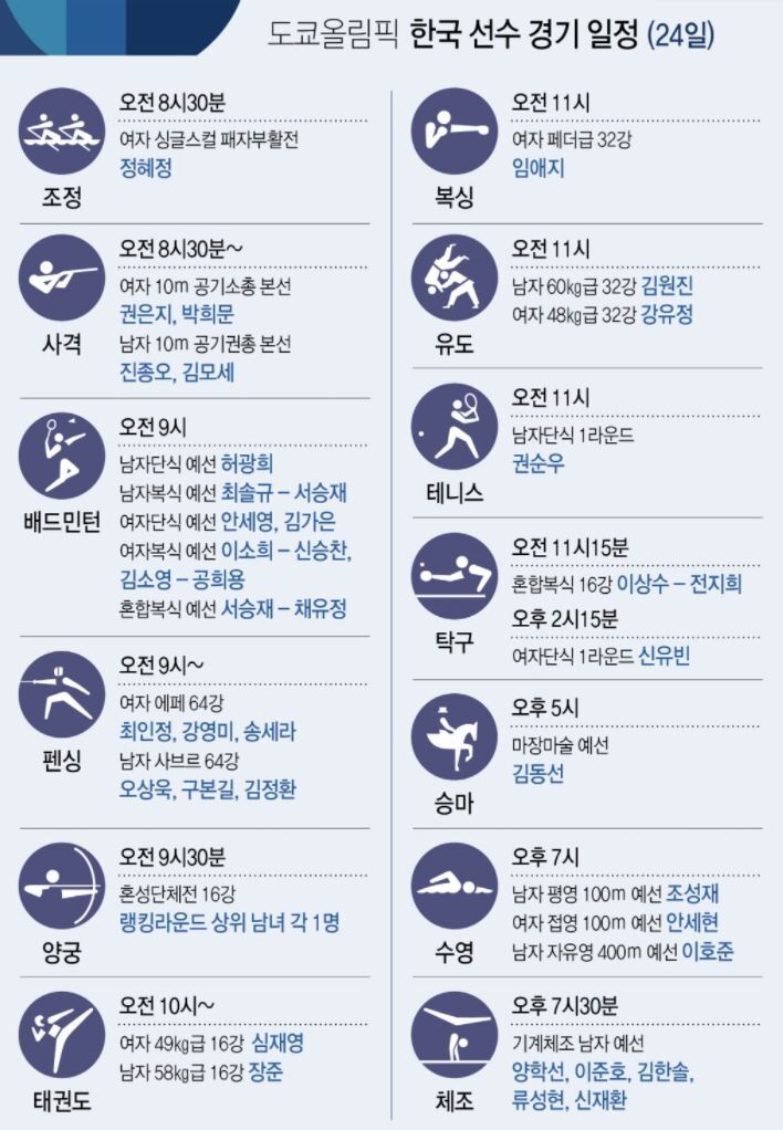  도쿄올림픽 실시간 중계 바로보기
