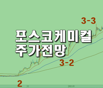  포스코케미칼 주가전망을 차트관점에서